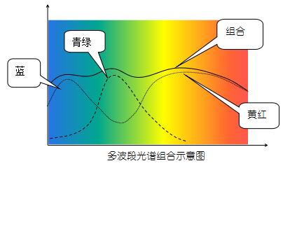 彩色激光同軸位移計(jì)在點(diǎn)膠行業(yè)的應(yīng)用