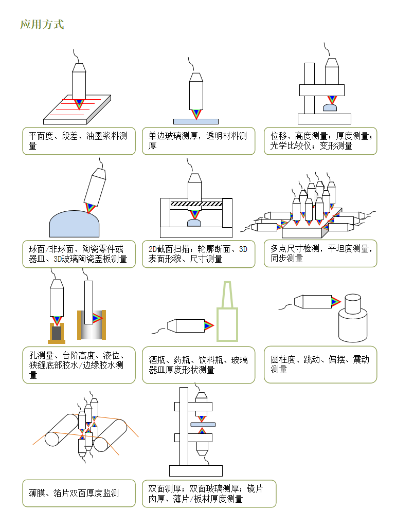 光譜共焦位移傳感器主要在哪些行業應用