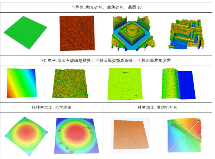 一篇文章告訴您光譜共焦位移傳感器應用領域有哪些